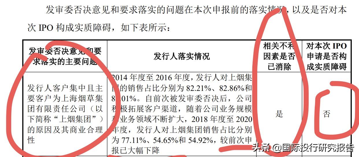 上海威士顿发行价,上海威士顿ipo