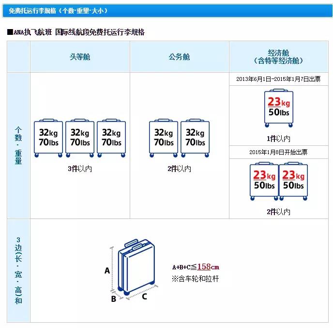 11月中旬去日本旅游必备随身物品,赴日旅游需要带什么东西去