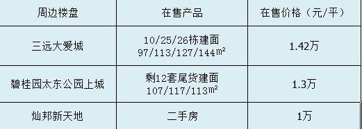 大亚湾学区房最新房价,大亚湾西区一小划分的哪些楼盘