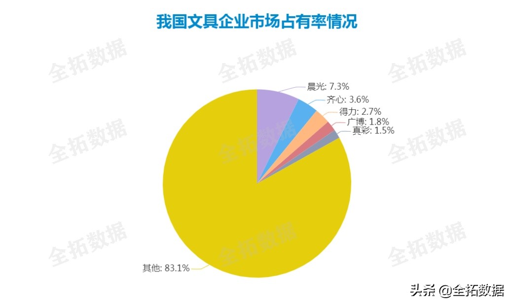 全拓数据|小文具孕育大市场，文创赋能文具行业品牌化