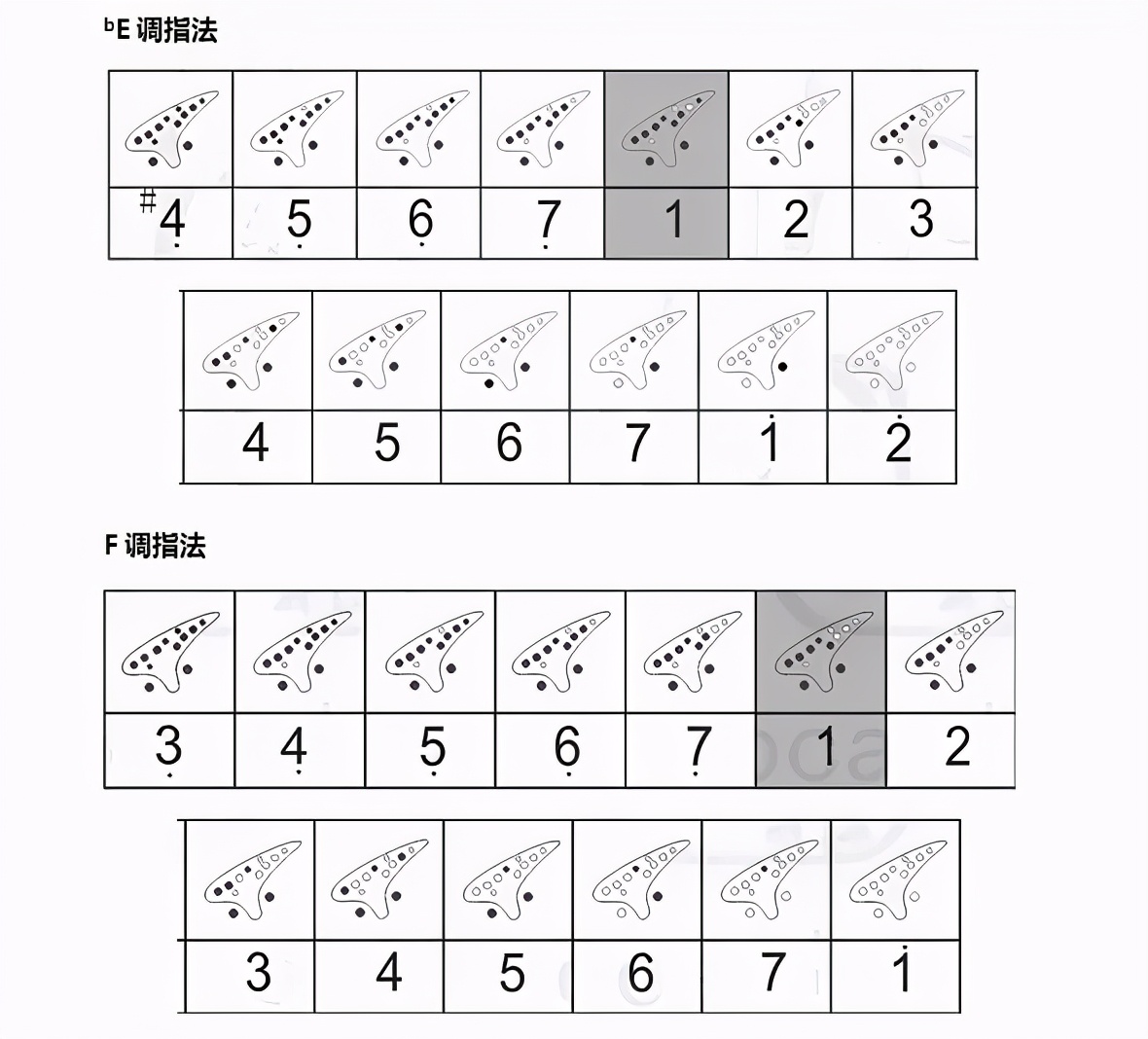 教陶笛演奏的视频,教陶笛的视频教程