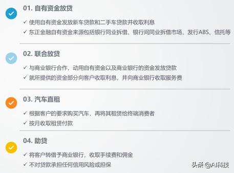 汽车金融行业大数据报告,汽车金融行业研究及市场分析报告
