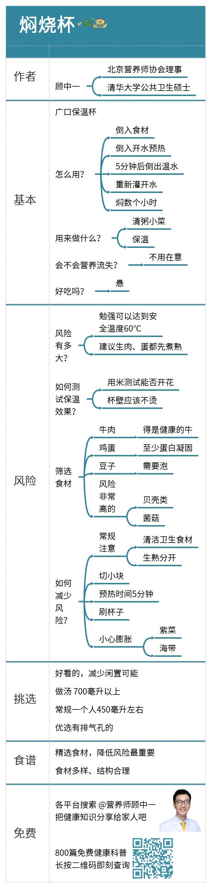 智能焖烧杯的用法,智能焖烧杯的使用方法