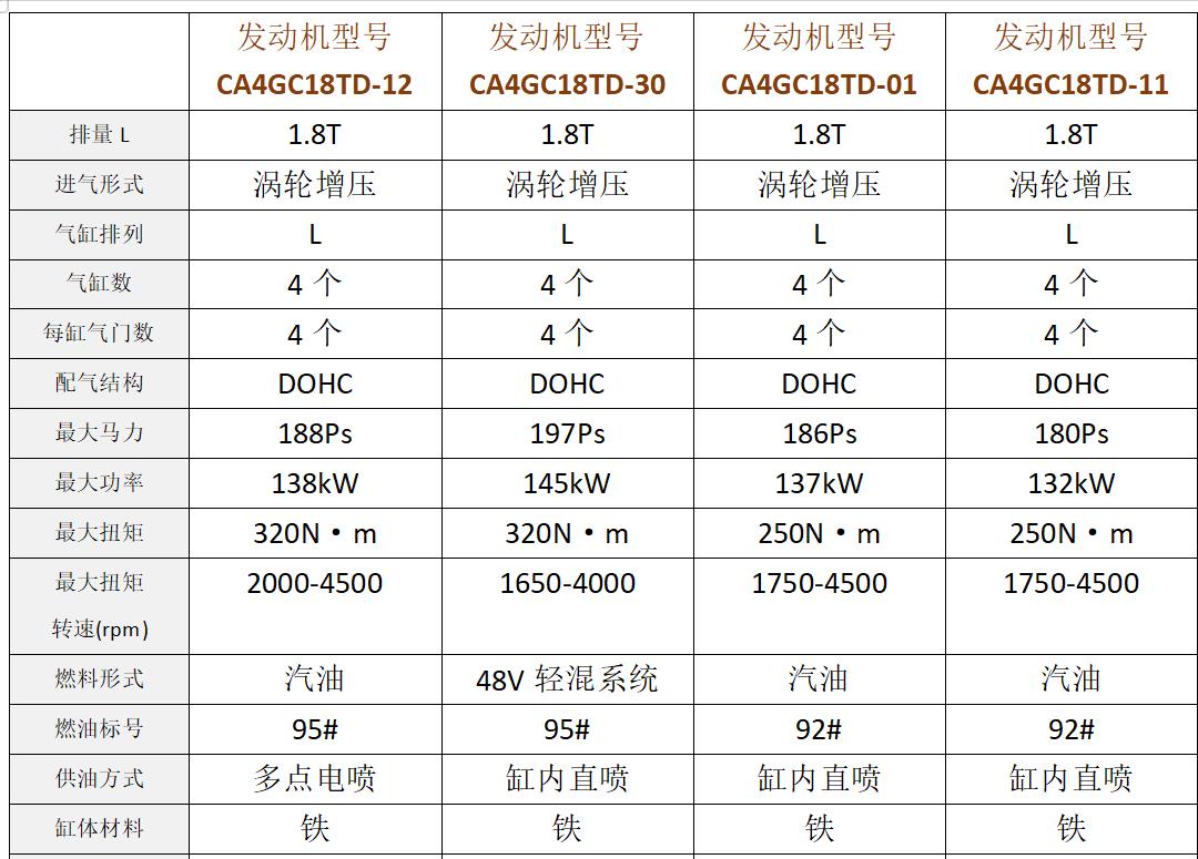 红旗ca4gc18t01,红旗ca4gc3发动机