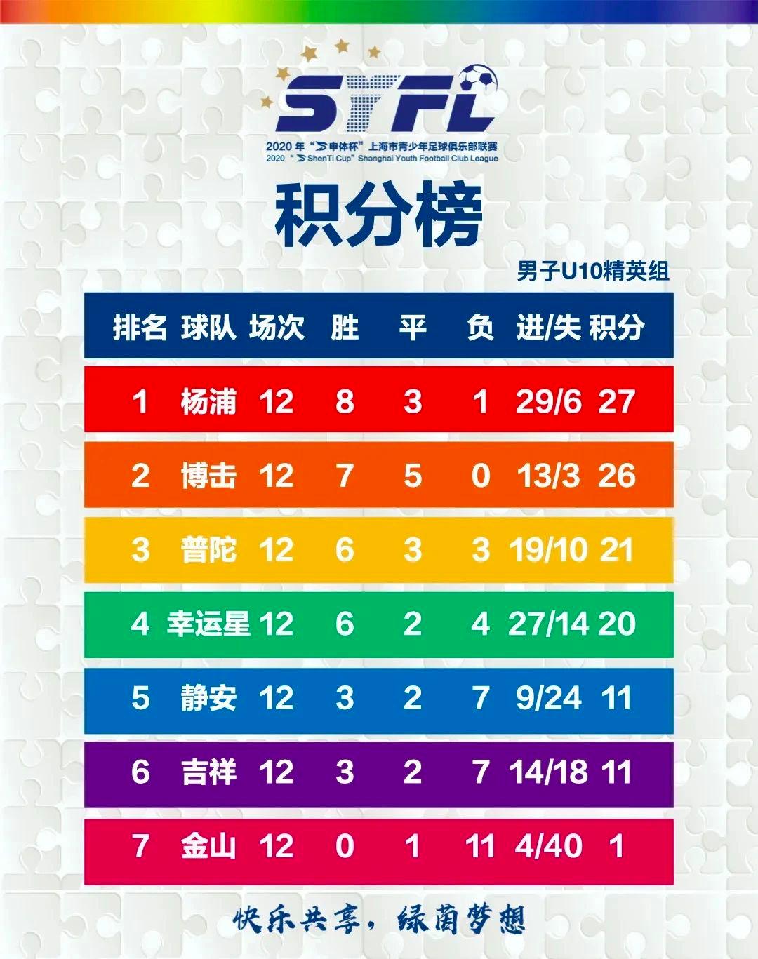 幸运星冠军完整视频,幸运星一等奖