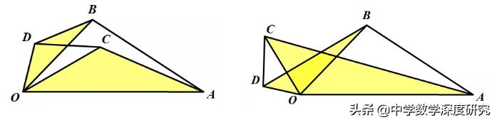 中考数学压轴手拉手模型,中考手拉手模型视频讲解