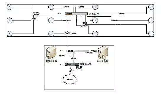 家庭全屋wifi覆盖方案,ktv无线wifi覆盖方案