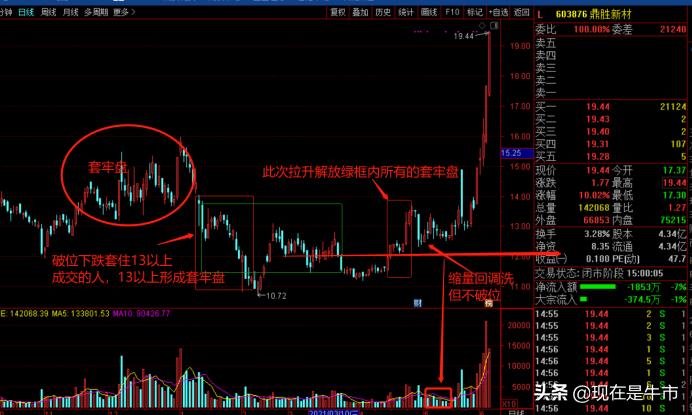 近期股票选股方法大全一览,股票指标基础选股技巧图解