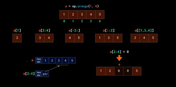 如何用numpy实现数据可视化,如何将numpy转化为可视化数组