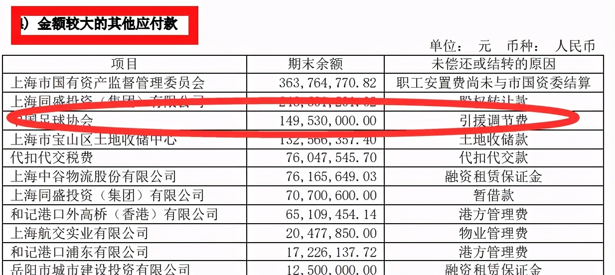 上港引援调节费,上港转会调节费