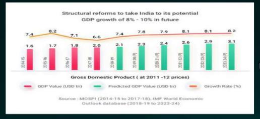 印度电商还藏着哪些机遇 (印度电商未来潜力)