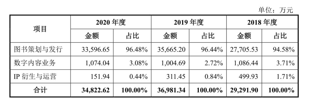 背靠韩寒、易中天，果麦能讲好资本故事吗？