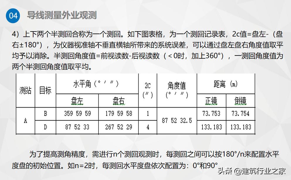 一级计量师培训,一级导线测量技术要求