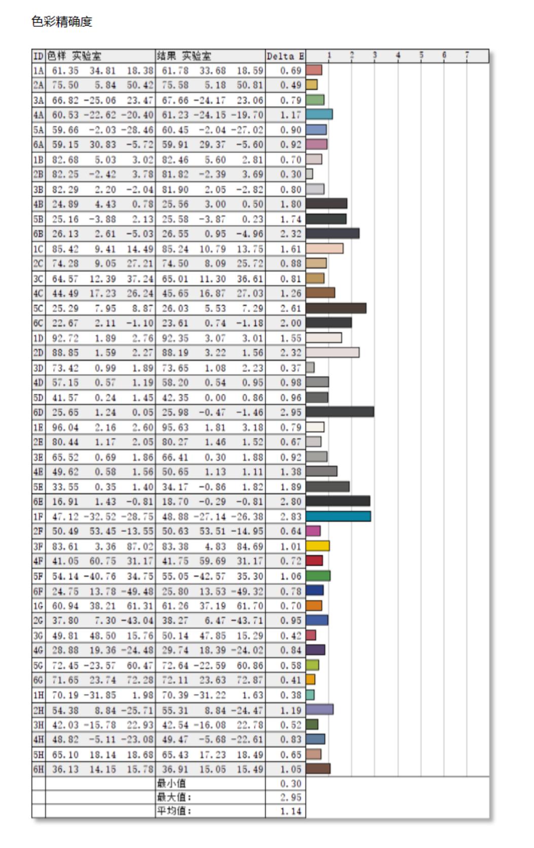 戴尔32寸4k显示器144hz测评,戴尔s2721qs显示器测评