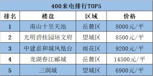 闀挎矙閲戜節,閲戜節闀挎矙