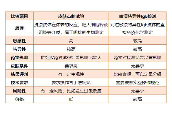 患鼻炎时感冒怎么办,患鼻炎了怎么办
