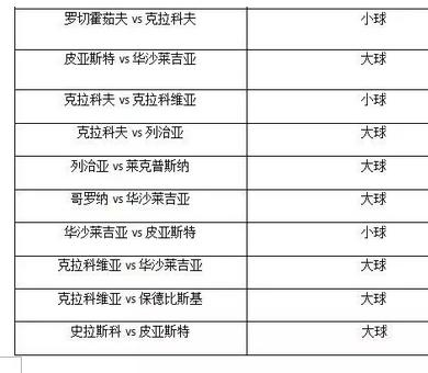 波兰投注,荷兰vs波兰赔率和大小球