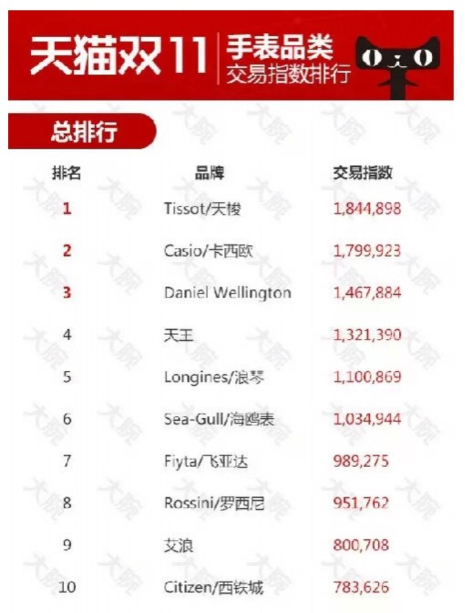 网上卖表的可靠吗,网上哪里买表靠谱