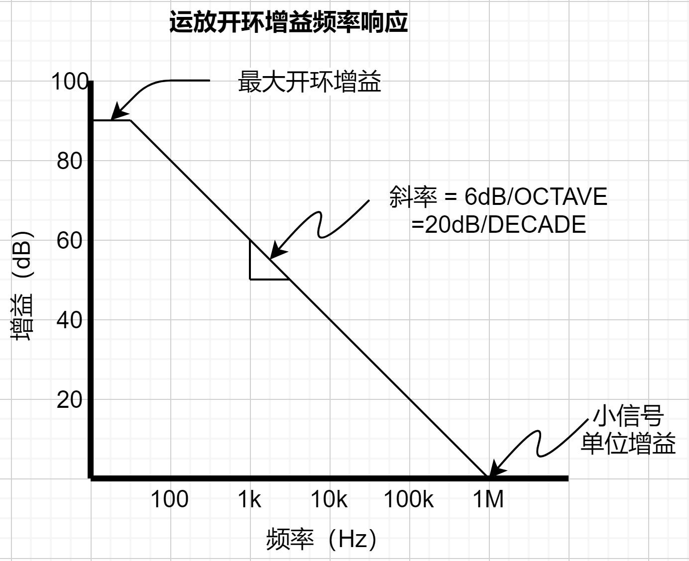 运放的压摆率,运放压摆率怎么测试
