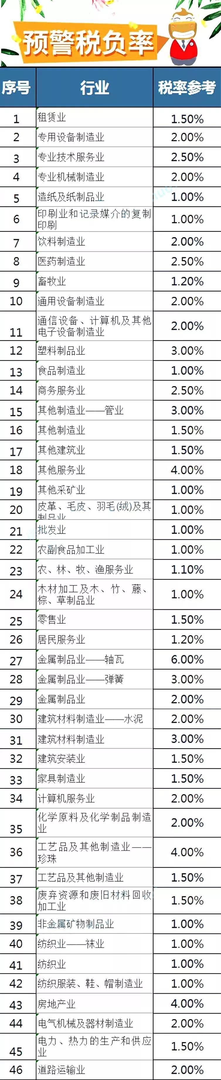 劳务公司虚开发票2000万判几年,劳务派遣公司虚开发票怎么定性