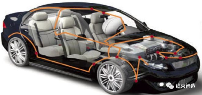 汽车线束试验标准有哪些,汽车线束生产线工艺流程