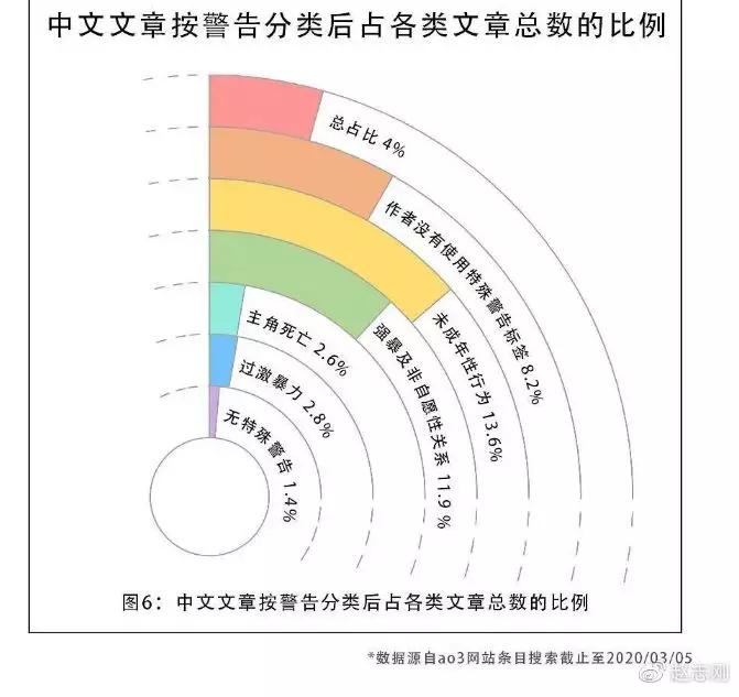 检察日报点评肖战事件,检察日报社长澄清肖战