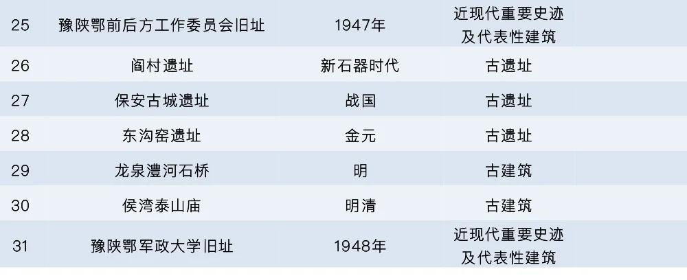 河南有几个国保,河南有哪些国保