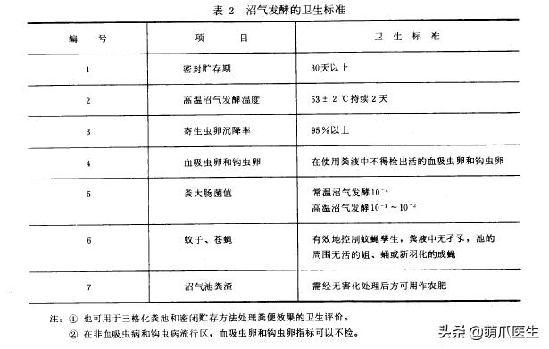 猫砂算垃圾分类的哪一种,猫砂垃圾分类怎么处理