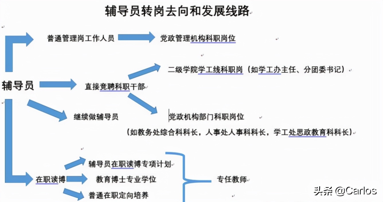 江苏大学辅导员工资待遇排行榜,高校辅导员工资待遇怎么样