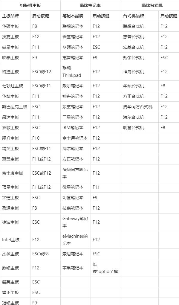 win10官方纯净版系统u盘的制作,windows10系统纯净版下载网站