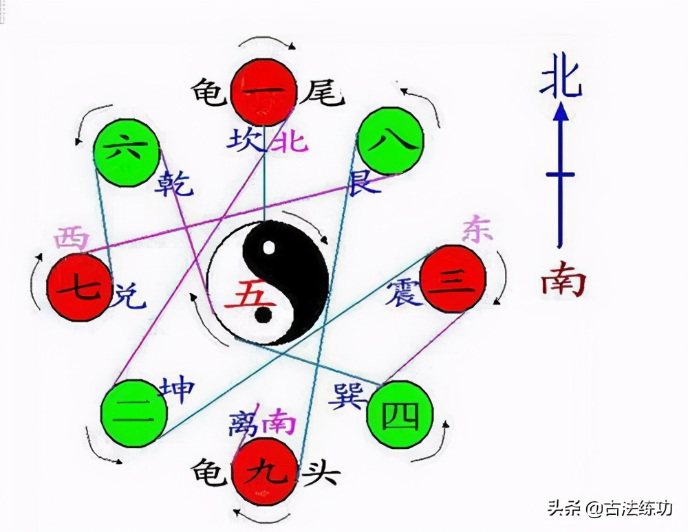 形意拳九式,形意拳之九宫步