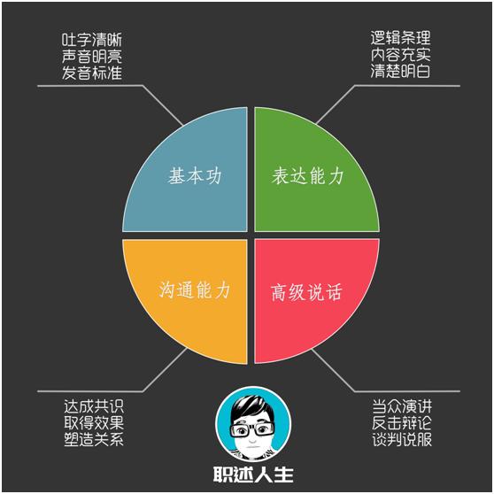 掌握三个方法快速提升你的口才,教你五种实用方法提升口才