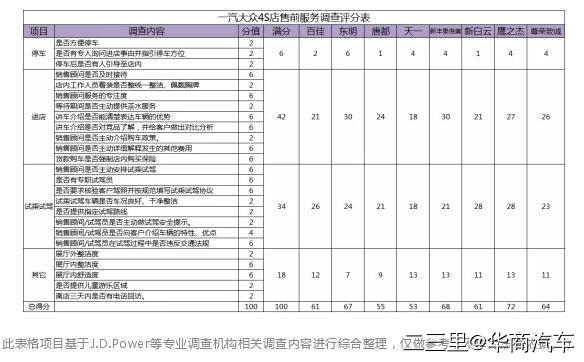 车卖不好真的是销售的原因吗,车卖的好