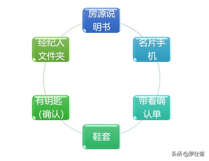 第三章广告与创意,第三章市场营销与品牌管理