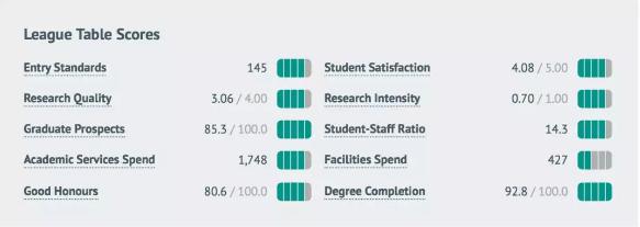 利物浦住宿条件,利物浦大学留学选择什么住宿