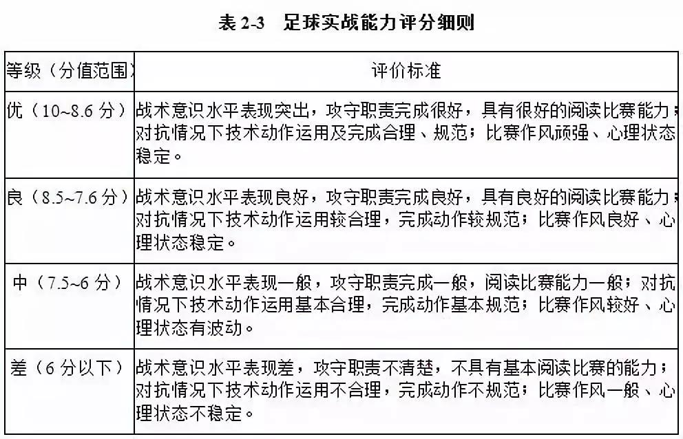 体育单招足球项目考核标准,体育单招足球报考学校