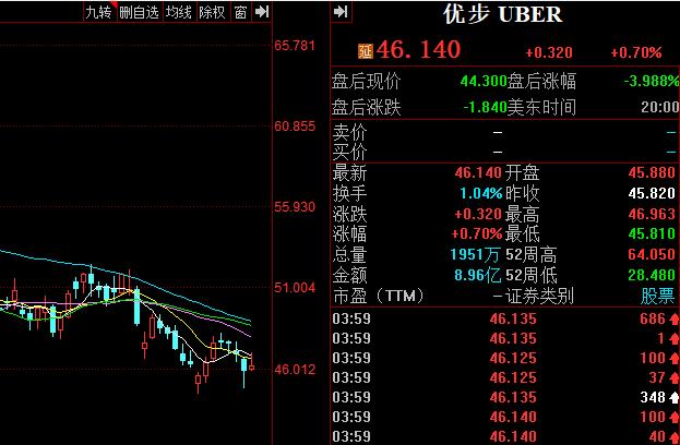 优步uber和滴滴是一家吗,优步uber近况