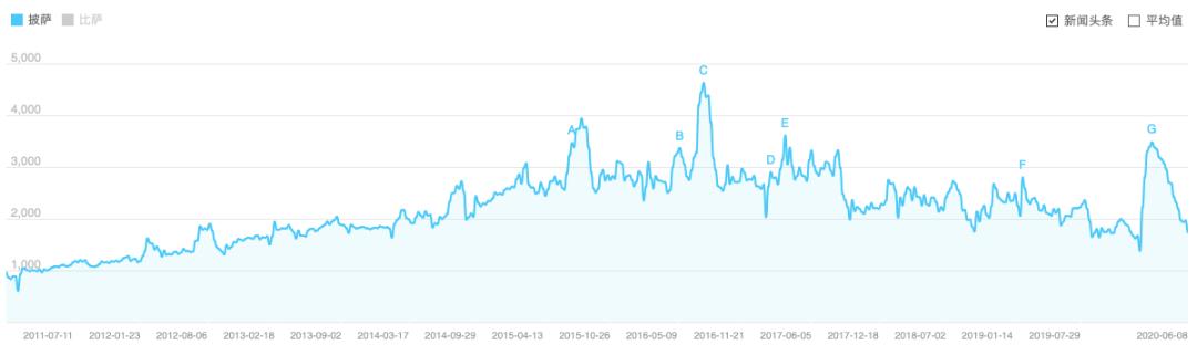 加盟尊宝比萨店靠谱吗,尊宝比萨有加盟店吗