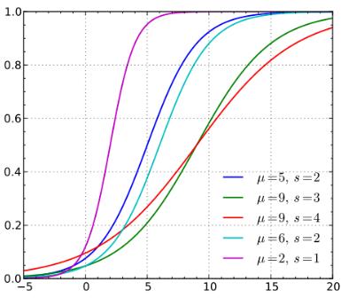 概率统计相关系数的算法,概率算法初步统计