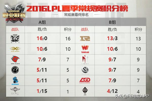 lpl编年史小说阅读,lpl编年史第一句话