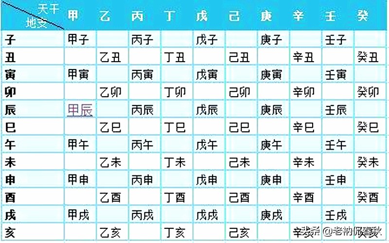 鼠年立春后多少天,立春过后才算是鼠年吗