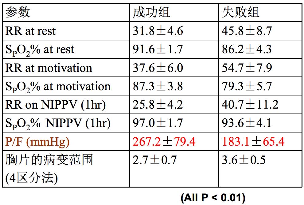 呼吸科陈荣昌,陈荣昌医学专家