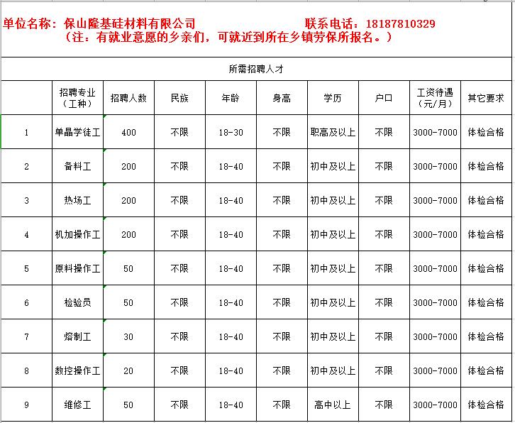 防疫岗找工作,疫情下招聘条件