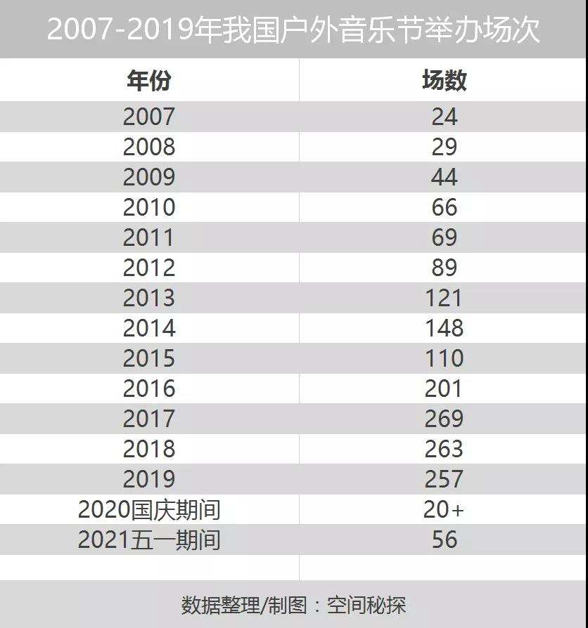 躁动狂欢荷尔蒙音乐节，能否成为城市文旅“新名片”？