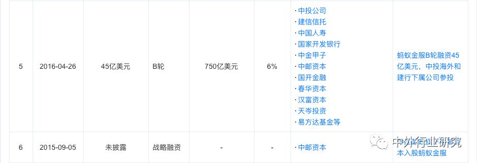 蚂蚁金服基金风险评估,蚂蚁金服的信用评估和风险