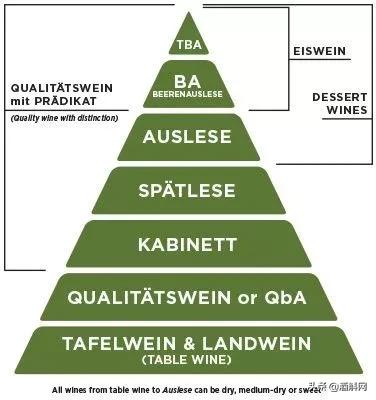 学懂几个德国单词！3月参加ProWein+喝葡萄酒