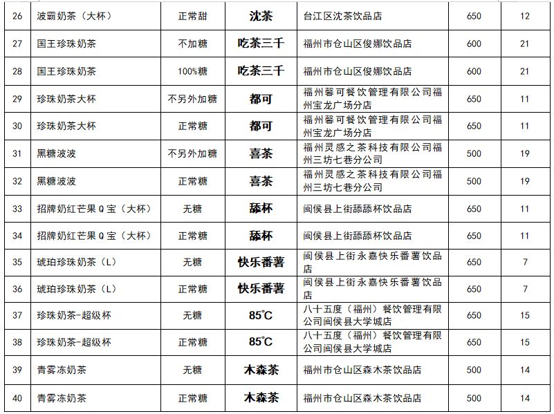 一点点，喜茶，奈雪の茶……你常喝的40款奶茶评测