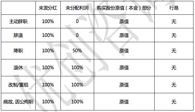 股权期权的基本知识,股权基础知识讲解视频