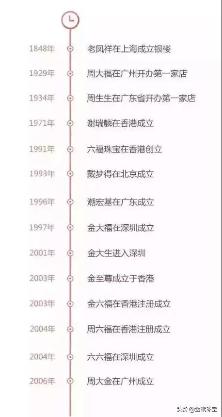 周大福周六福周大生为什么都姓周,周大福周六福周生生谁才是正宗的