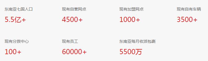 拼多多快递上架,拼多多跨界发货